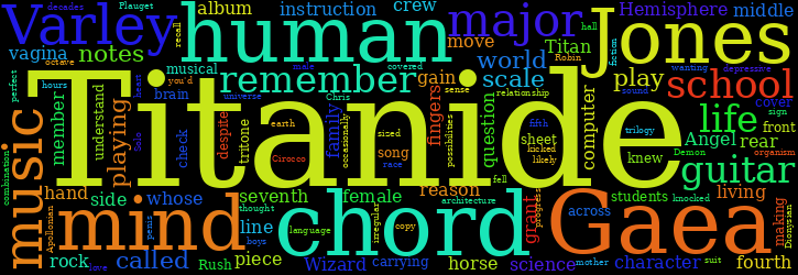 Word Cloud