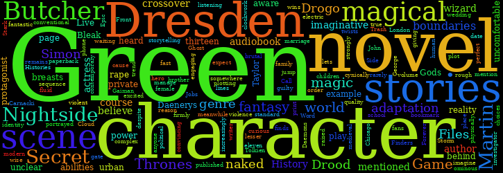 Word Cloud