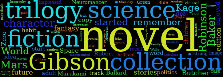 Word Cloud