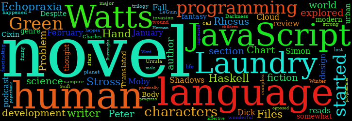 Word Cloud