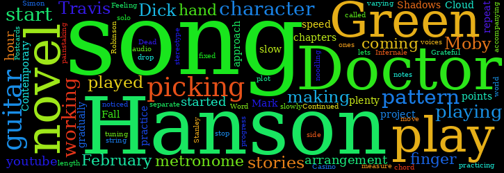 Word Cloud