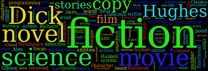 Word Cloud