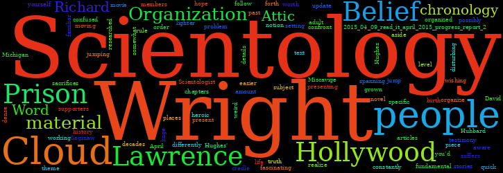 Word Cloud