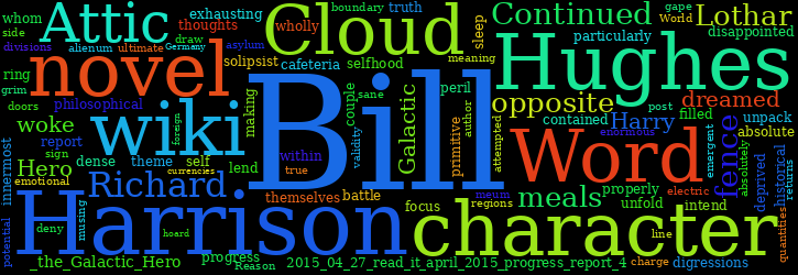 Word Cloud
