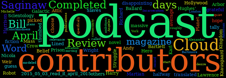Word Cloud