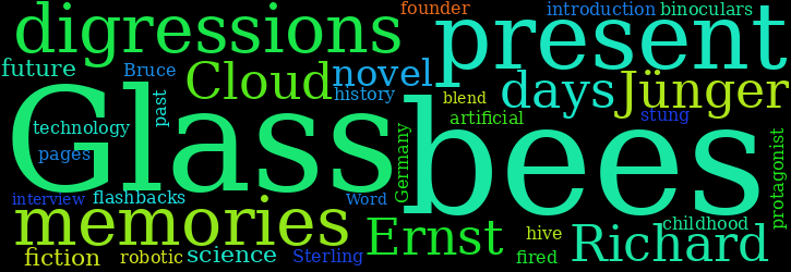 Word Cloud