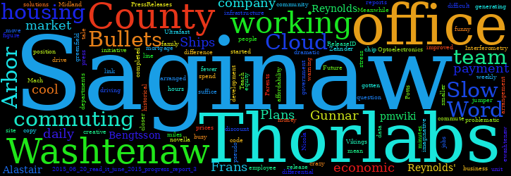 Word Cloud