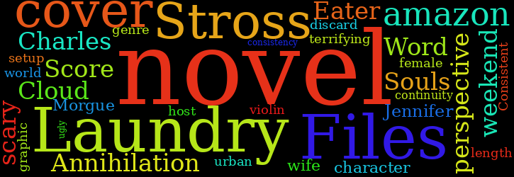 Word Cloud
