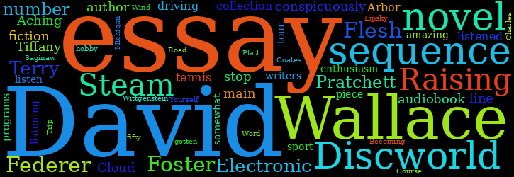 Word Cloud
