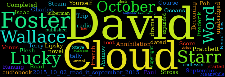 Word Cloud
