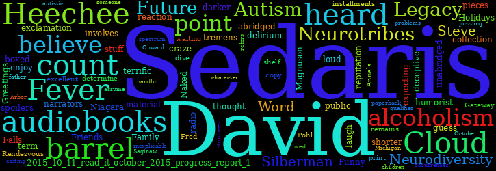 Word Cloud