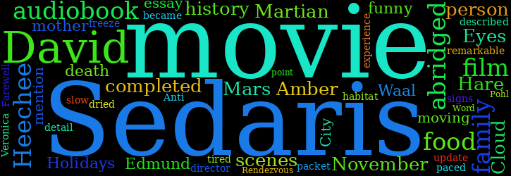Word Cloud