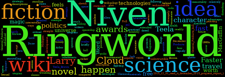 Word Cloud