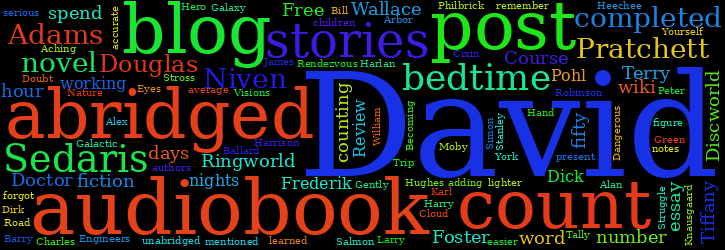 Word Cloud