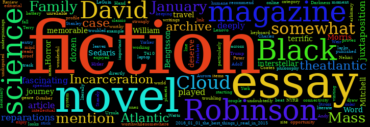 Word Cloud