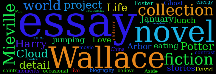 Word Cloud