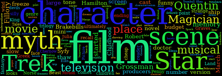 Word Cloud