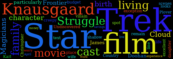 Word Cloud