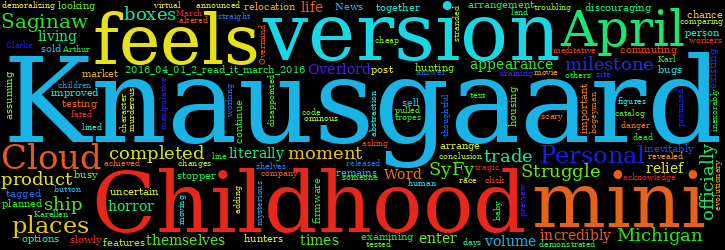 Word Cloud
