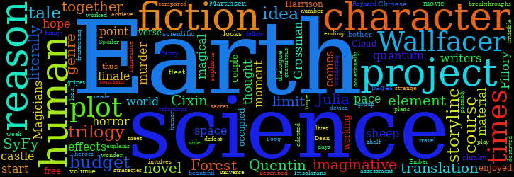 Word Cloud