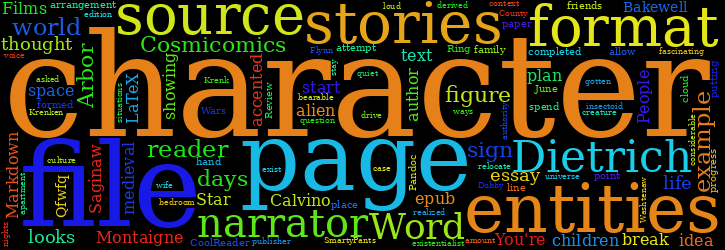 Word Cloud