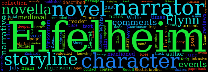 Word Cloud