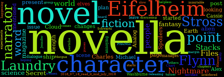 Word Cloud