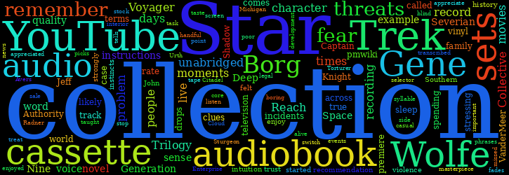 Word Cloud