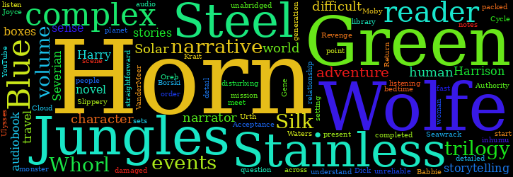 Word Cloud