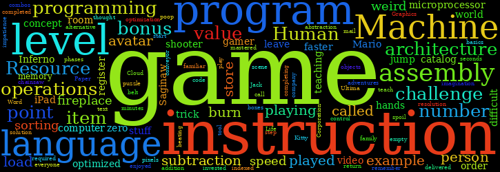 Word Cloud