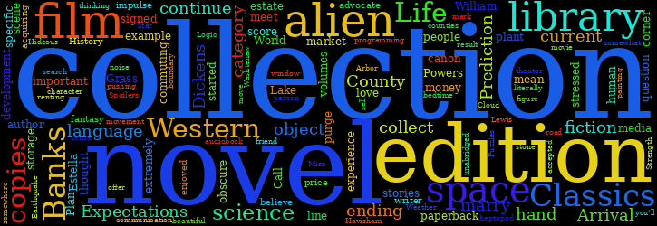 Word Cloud