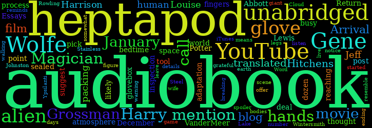 Word Cloud