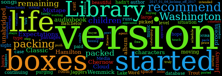 Word Cloud