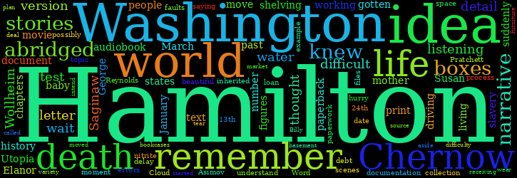 Word Cloud