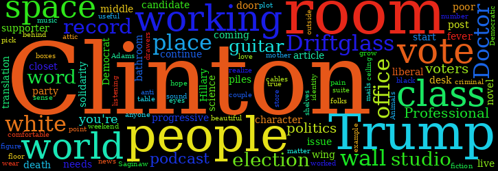 Word Cloud