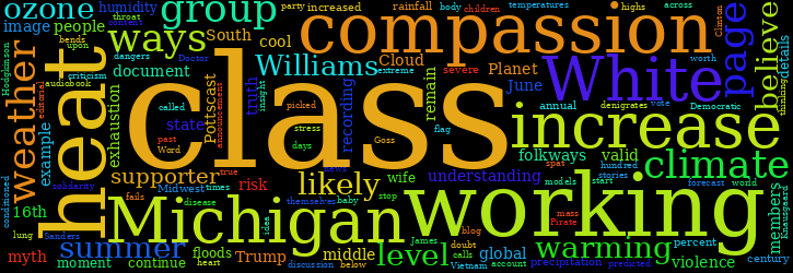 Word Cloud