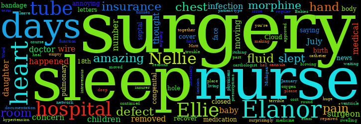 Word Cloud