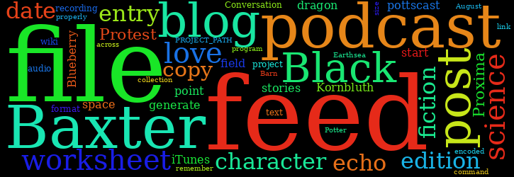 Word Cloud