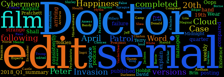 Word Cloud