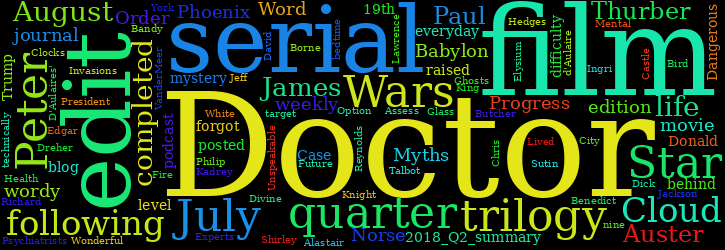 Word Cloud
