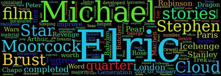 Word Cloud