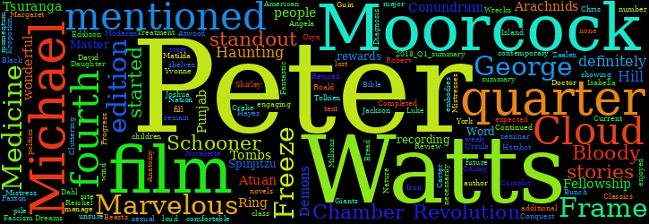 Word Cloud