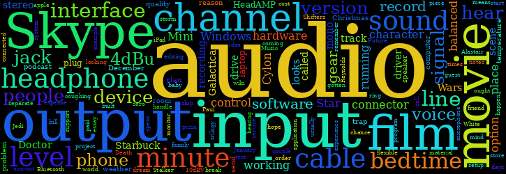 Word Cloud