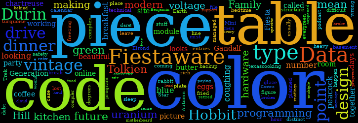 Word Cloud