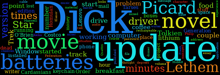 Word Cloud