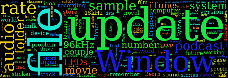 Word Cloud