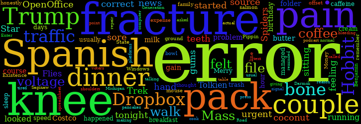 Word Cloud