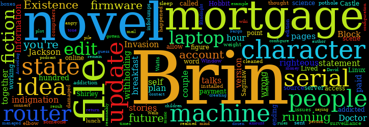 Word Cloud