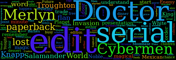 Word Cloud