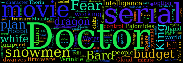 Word Cloud